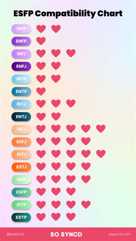 esfp socionics|socionics compatibility chart.